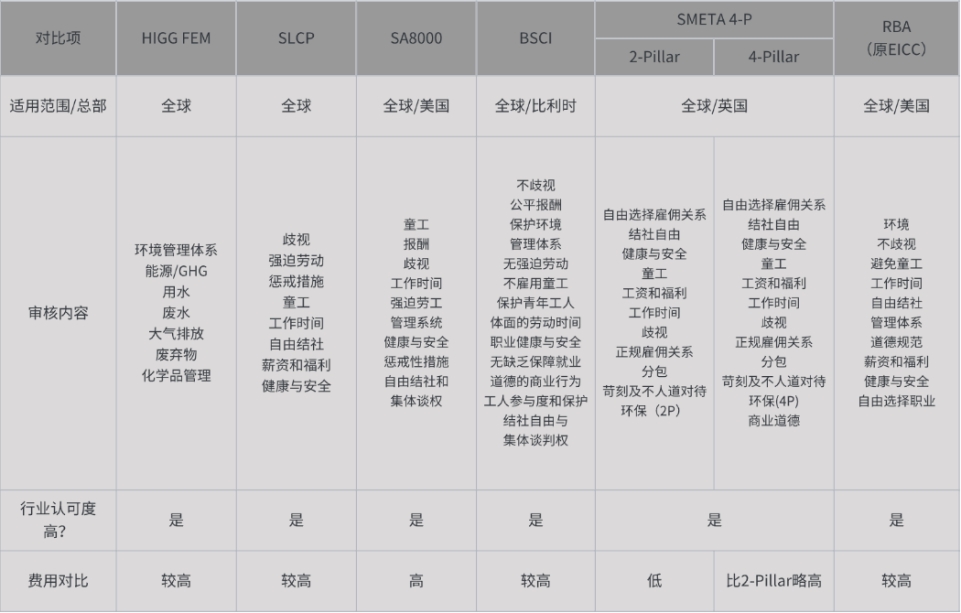 供应商审核 - 技术评估、社会责任评估、生产控制、环境评估等各类验厂#0