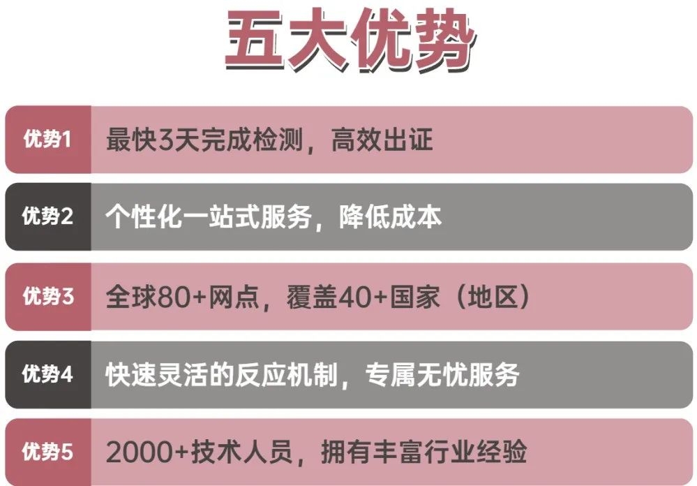 符合性认证和政府贸易 提供 COC/VOC/PVOC/CBCA/PSIC 等多国清关认证 - 汉斯曼（HQTS）集团#0