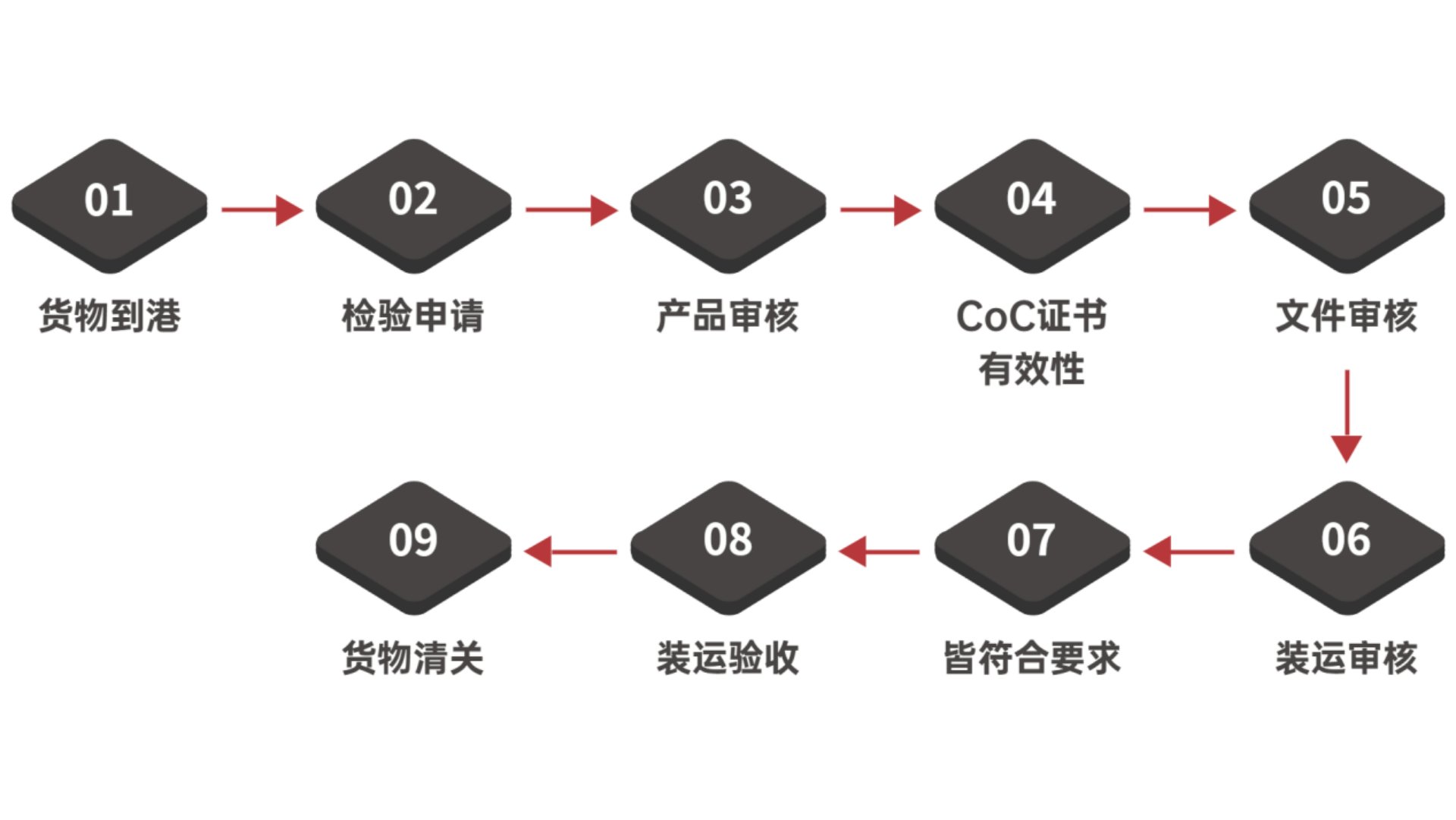 乌干达PVoC证书 乌干达产品符合性证书 CoC清关证书 UNBS清关认证 - 汉斯曼（HQTS）集团#3