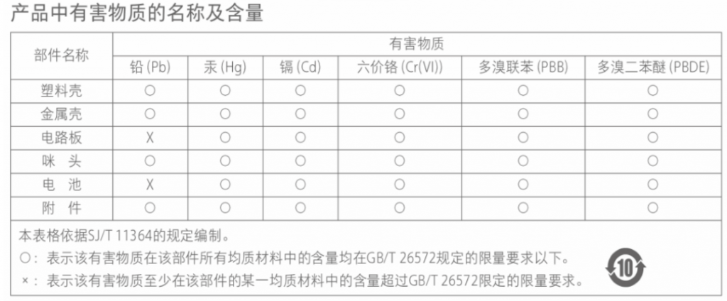 电子电器上常见的中国RoHS标识，你应该知道这些知识 - 汉斯曼（HQTS）集团