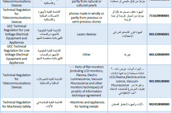 沙特 SASO新增管制产品！出口沙特企业请注意查询